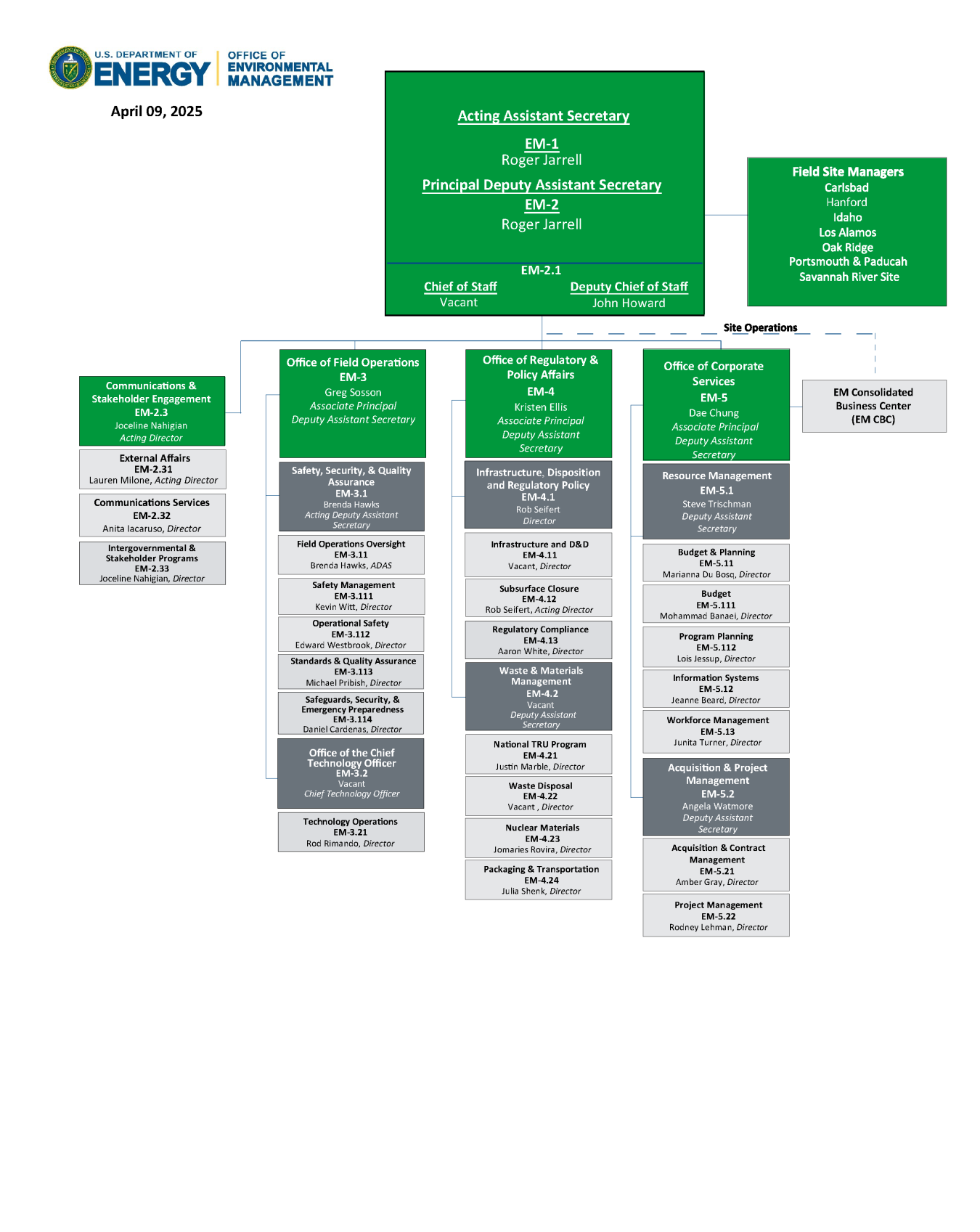 EM Organization Department of Energy